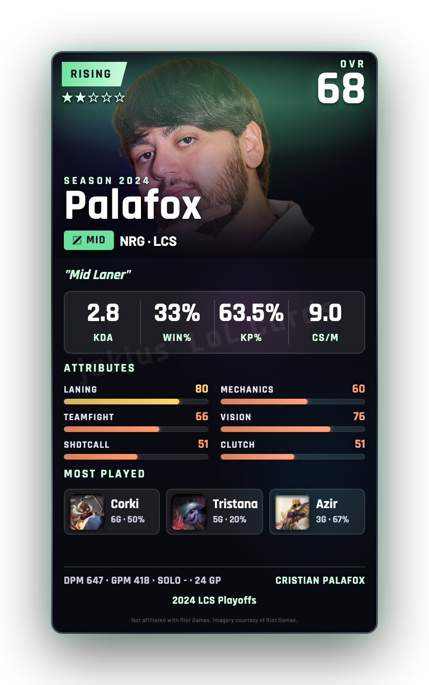Palafox