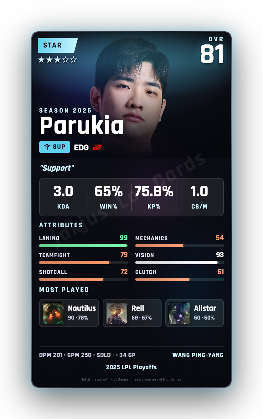 Parukia