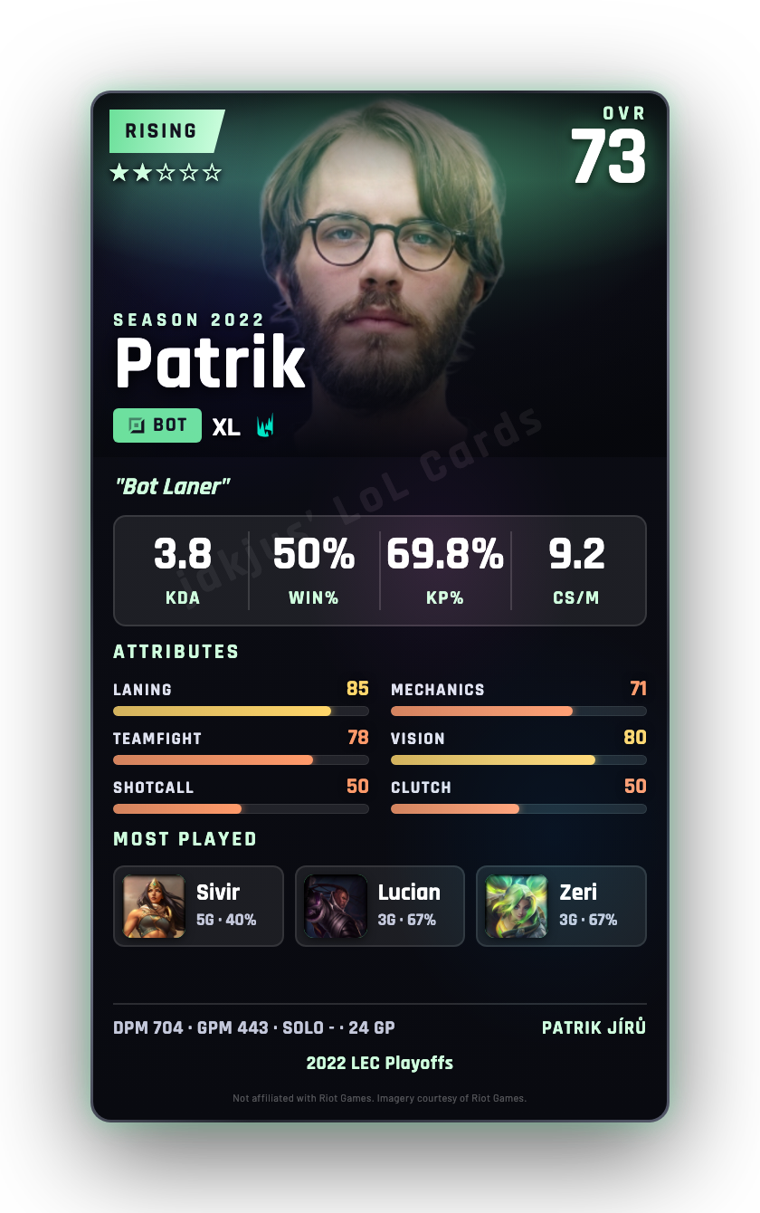 Patrik
