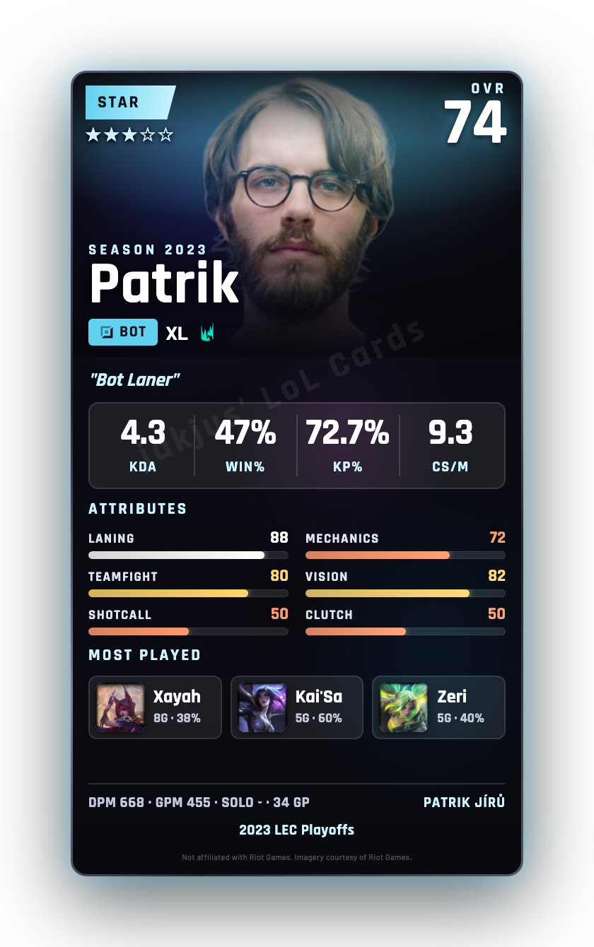 Patrik
