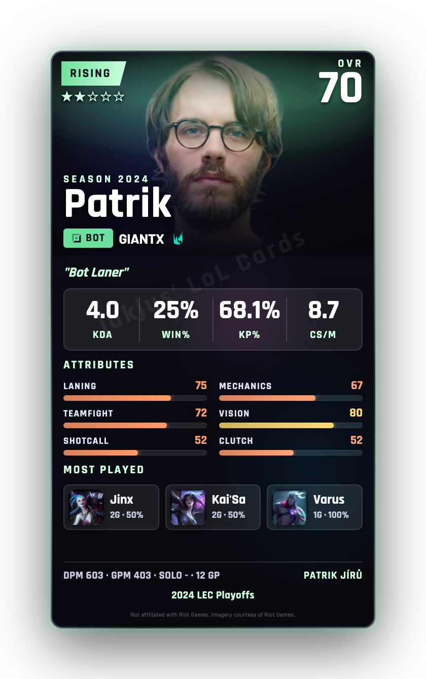 Patrik