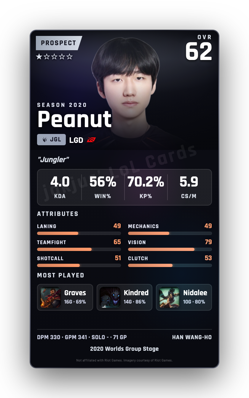 Peanut