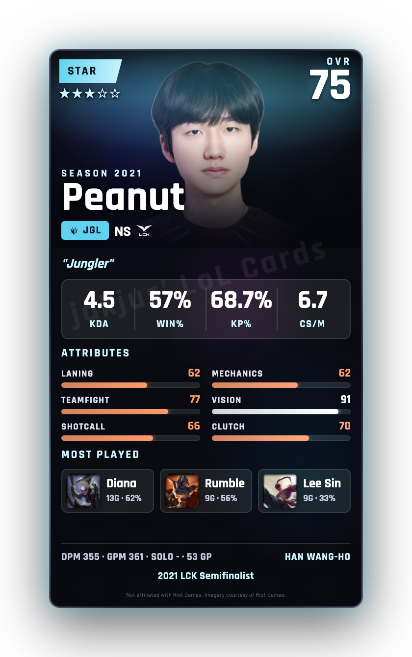 Peanut
