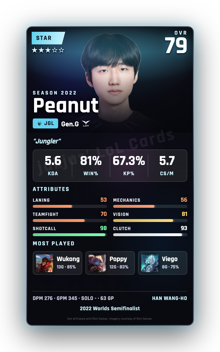 Peanut