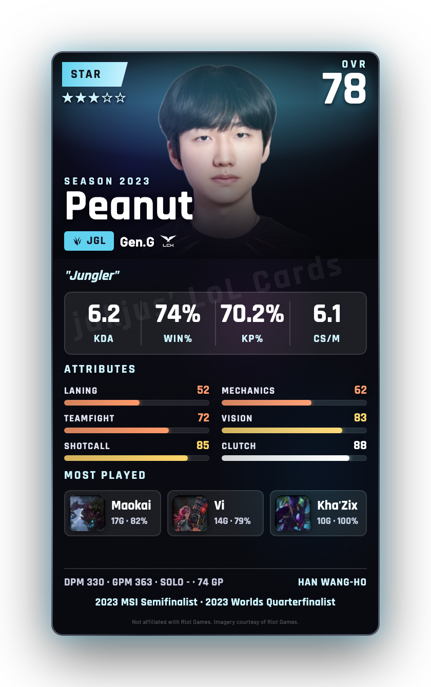 Peanut