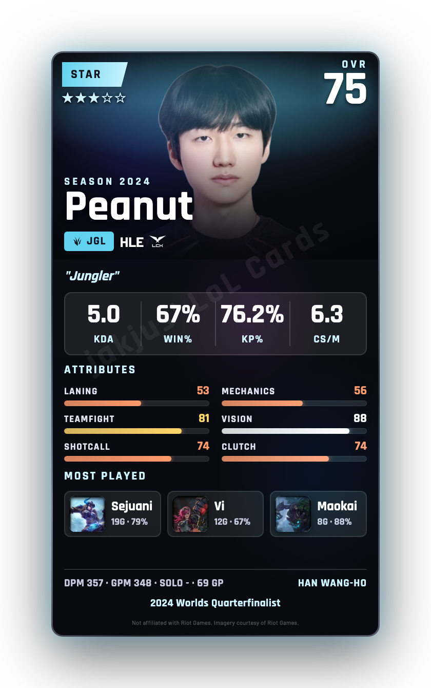 Peanut