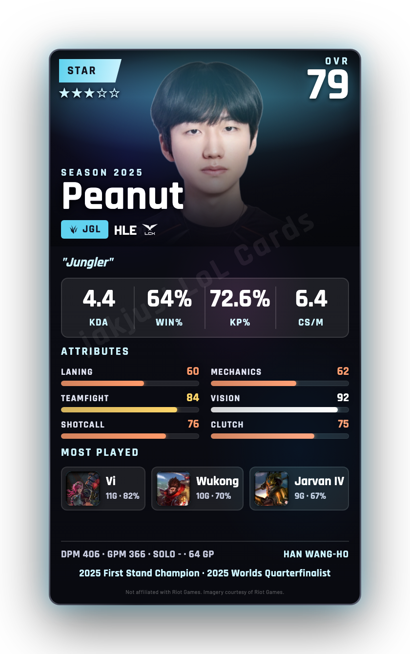 Peanut