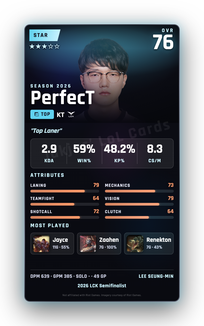 PerfecT