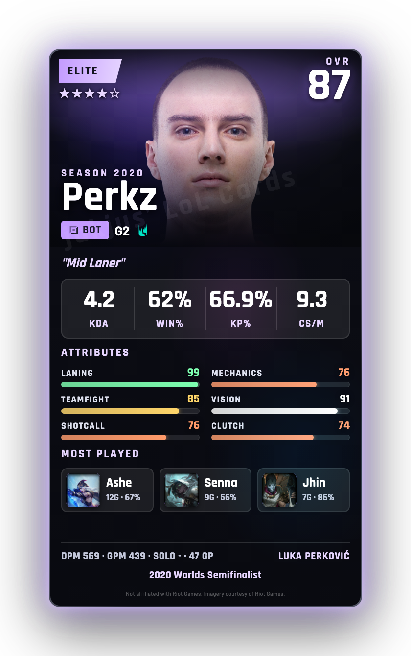 Perkz