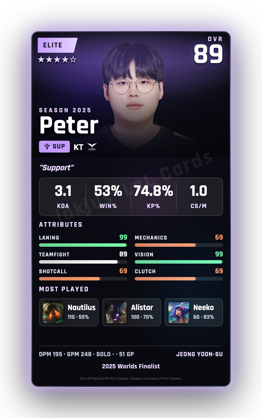 Peter