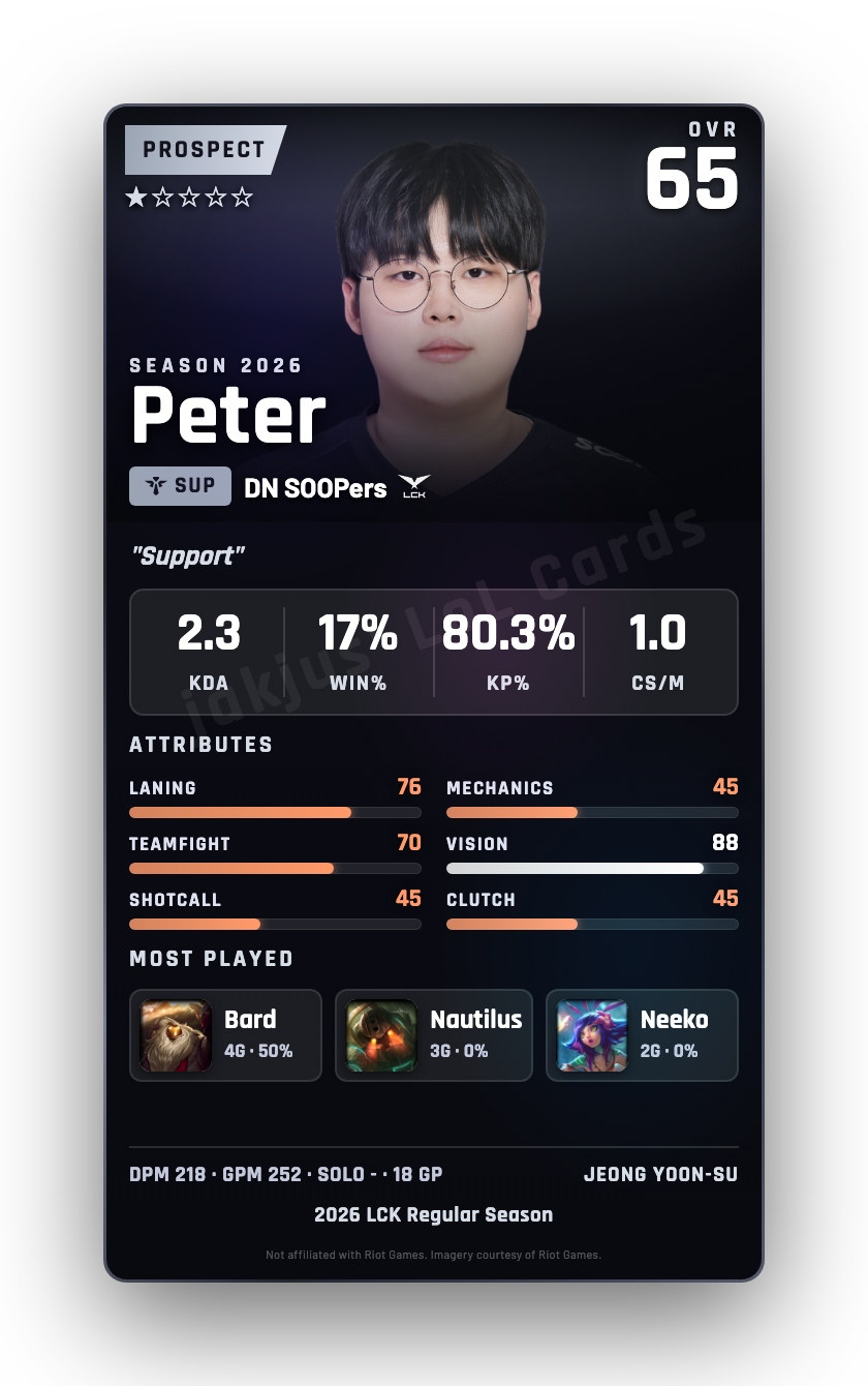Peter