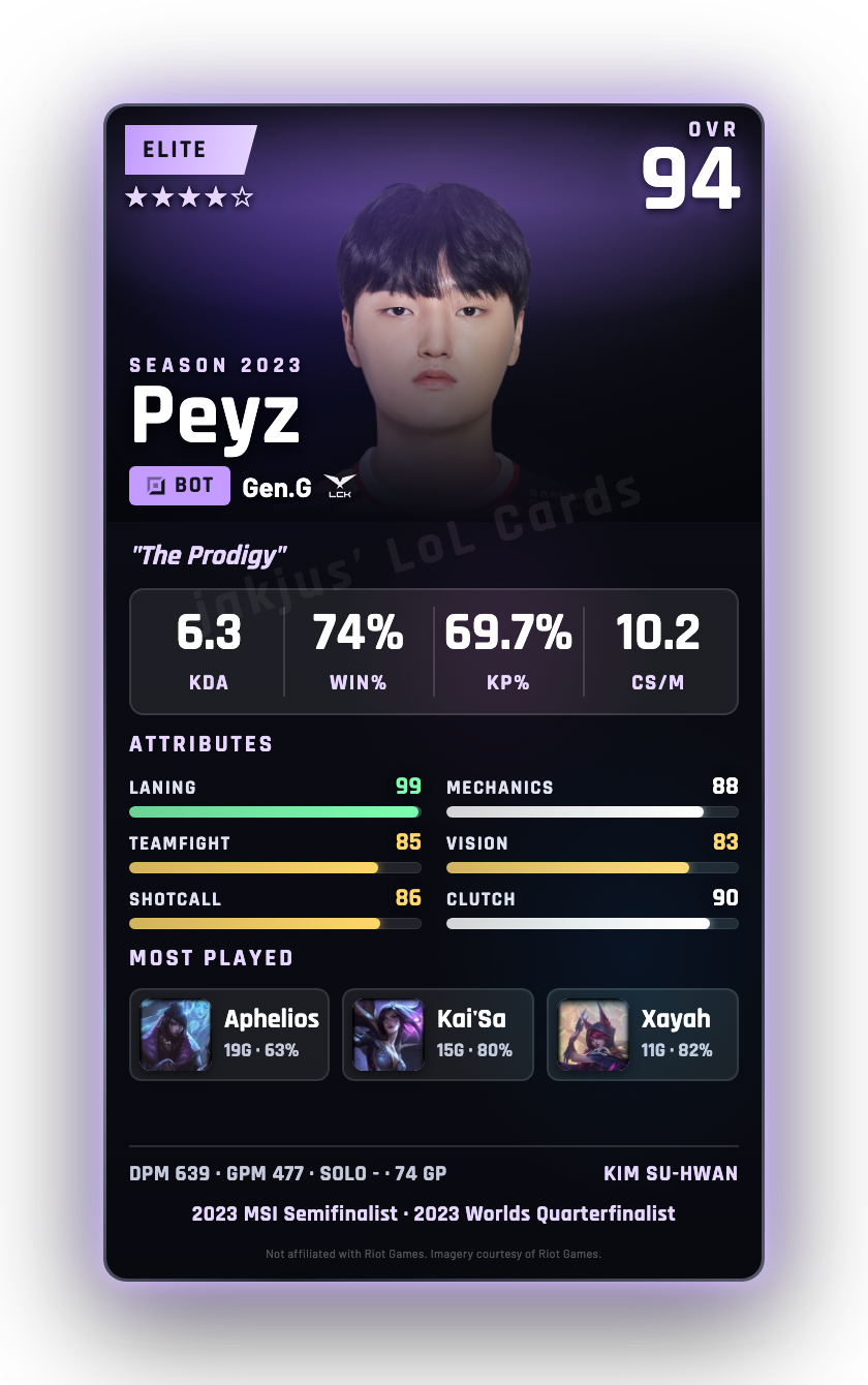 Peyz