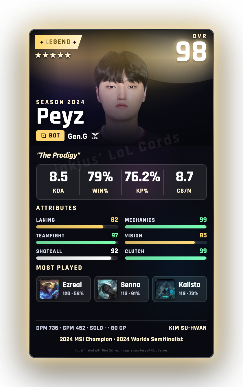 Peyz