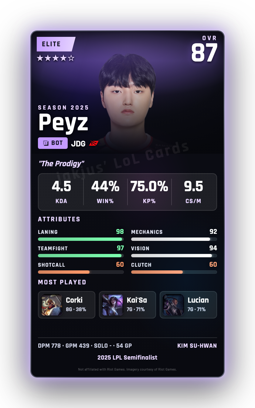 Peyz