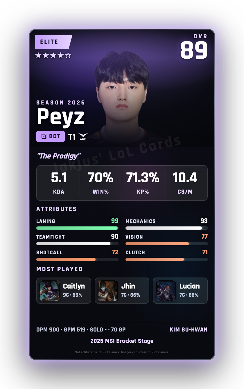 Peyz