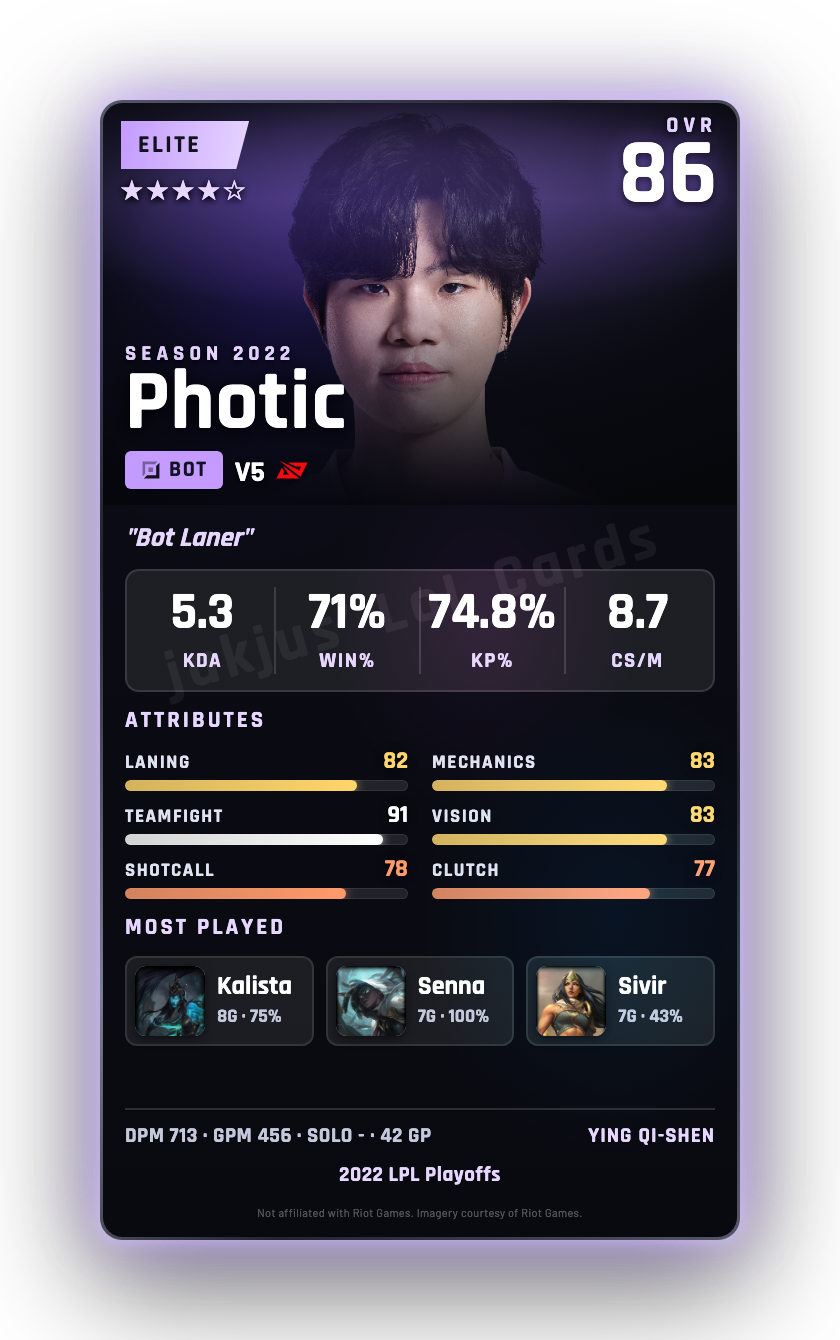 Photic