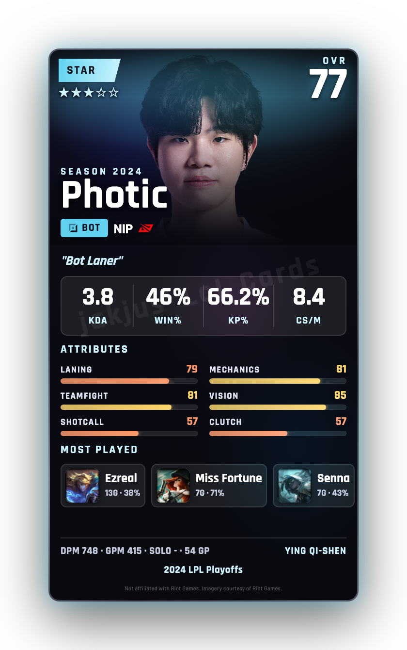 Photic
