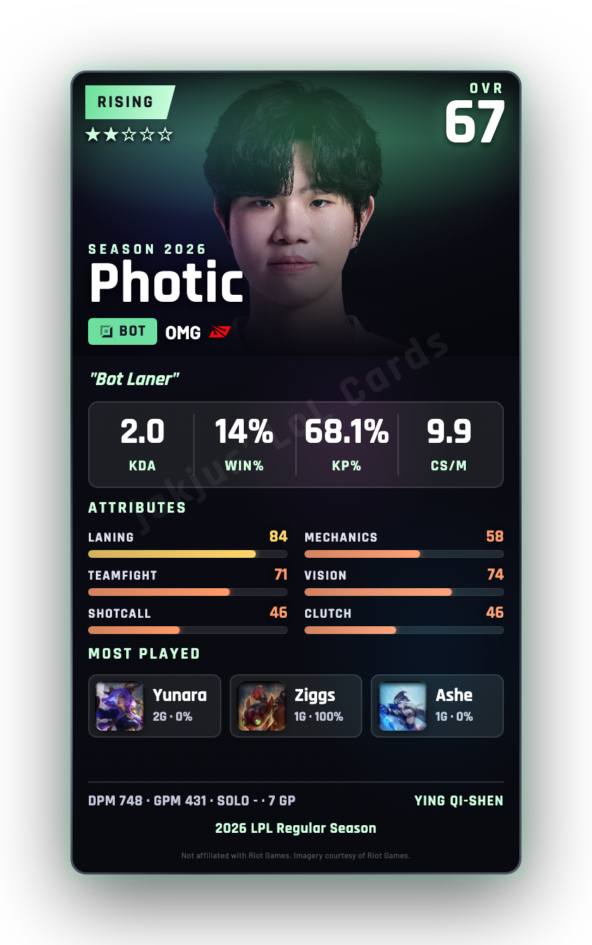 Photic