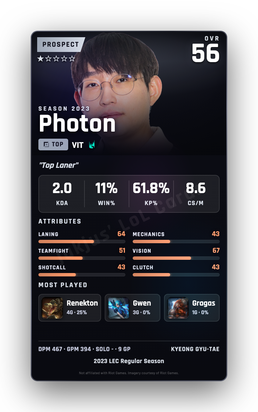 Photon