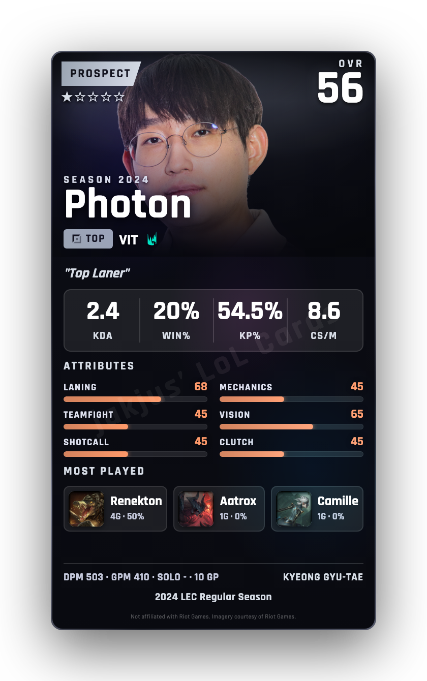 Photon