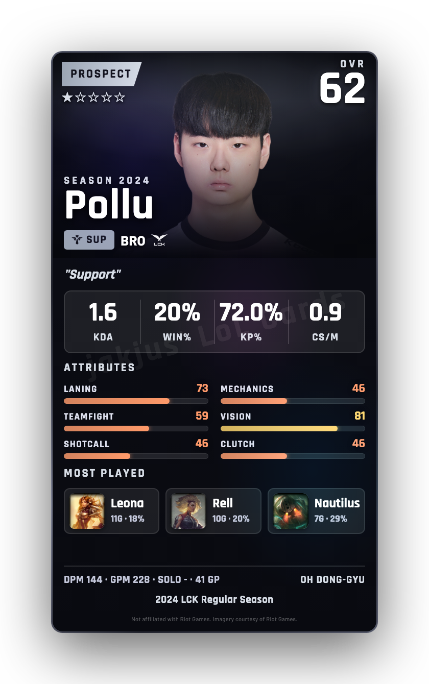 Pollu