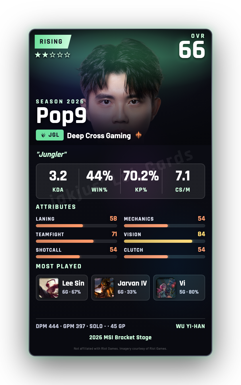 Pop9