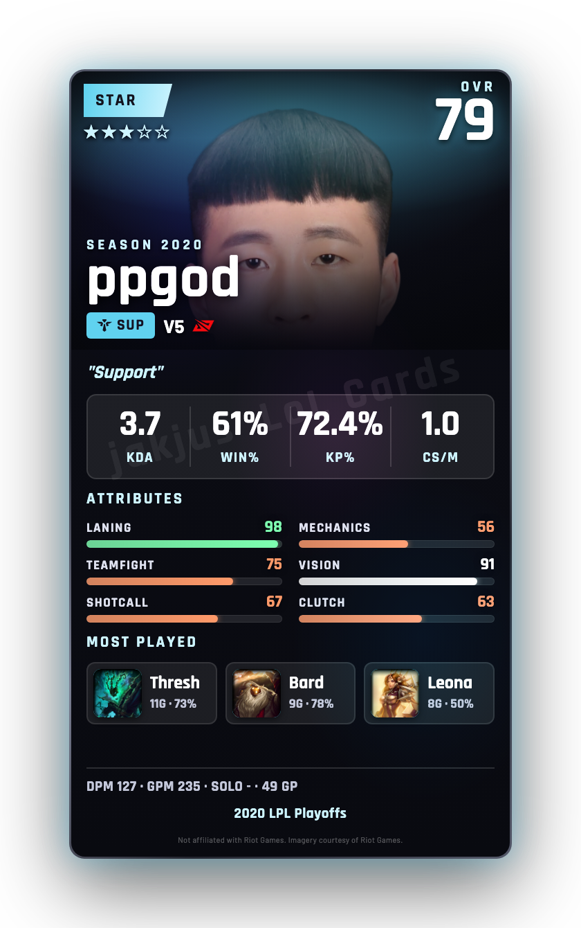 ppgod
