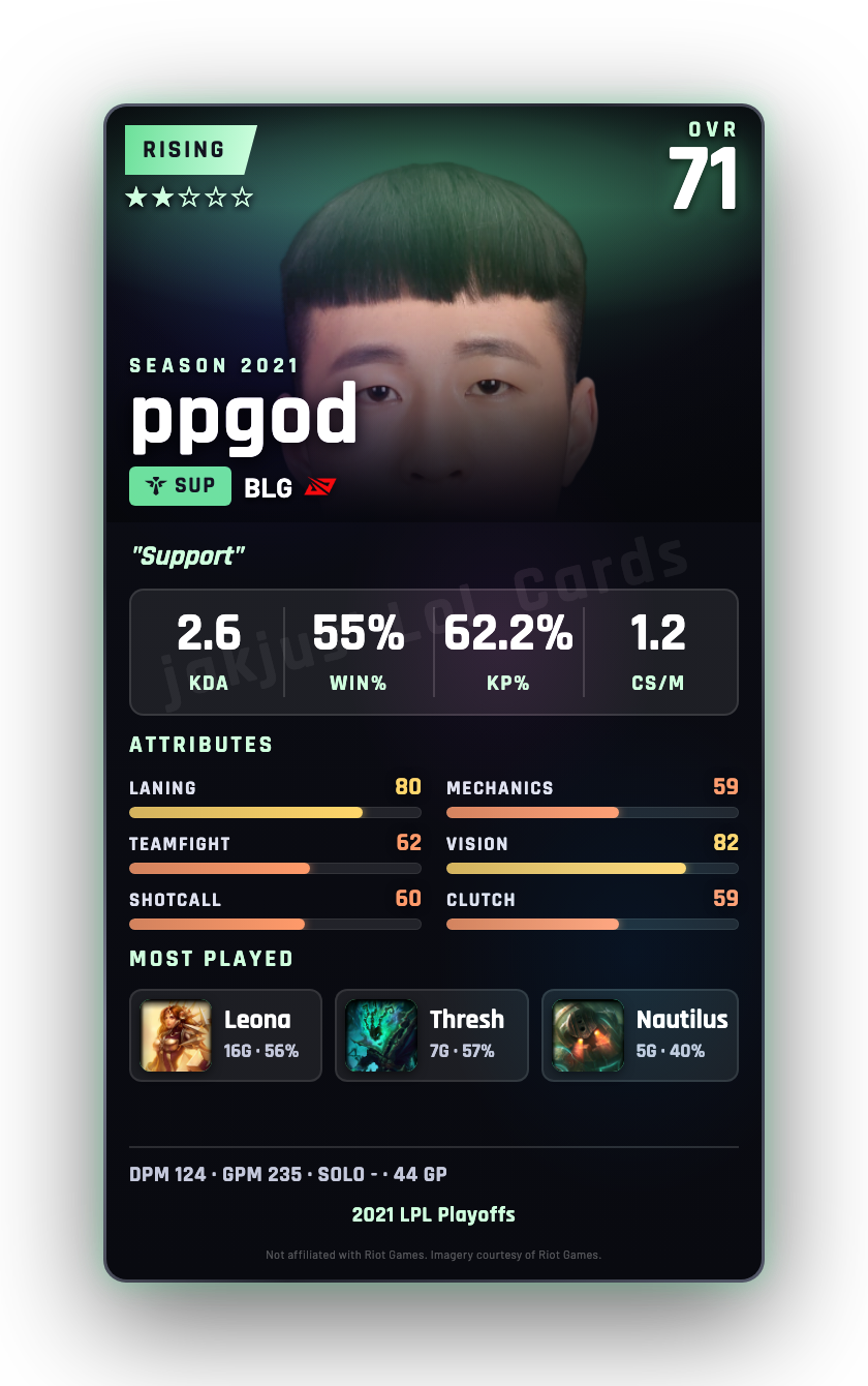 ppgod