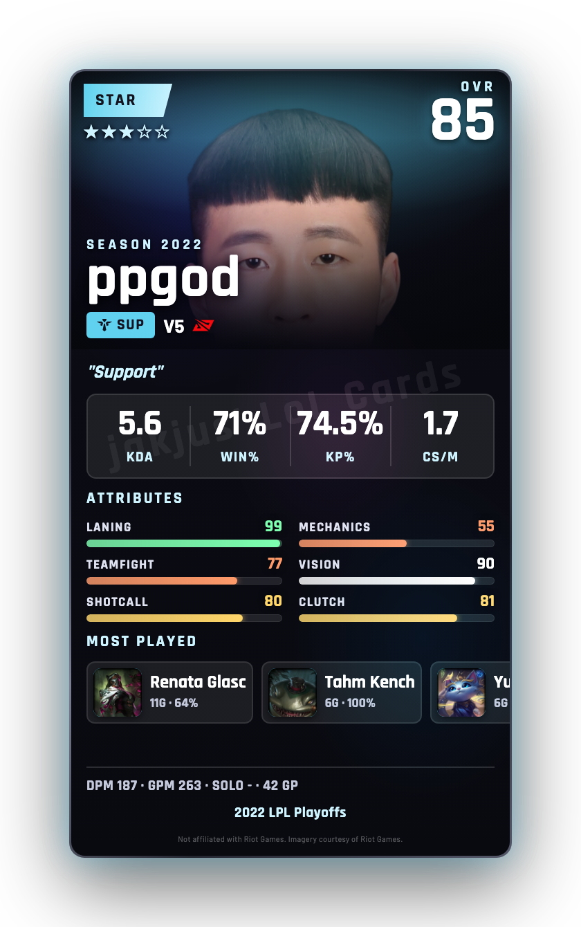 ppgod
