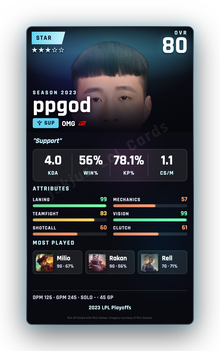 ppgod