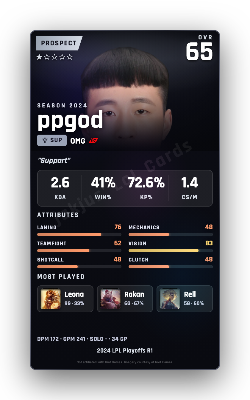 ppgod