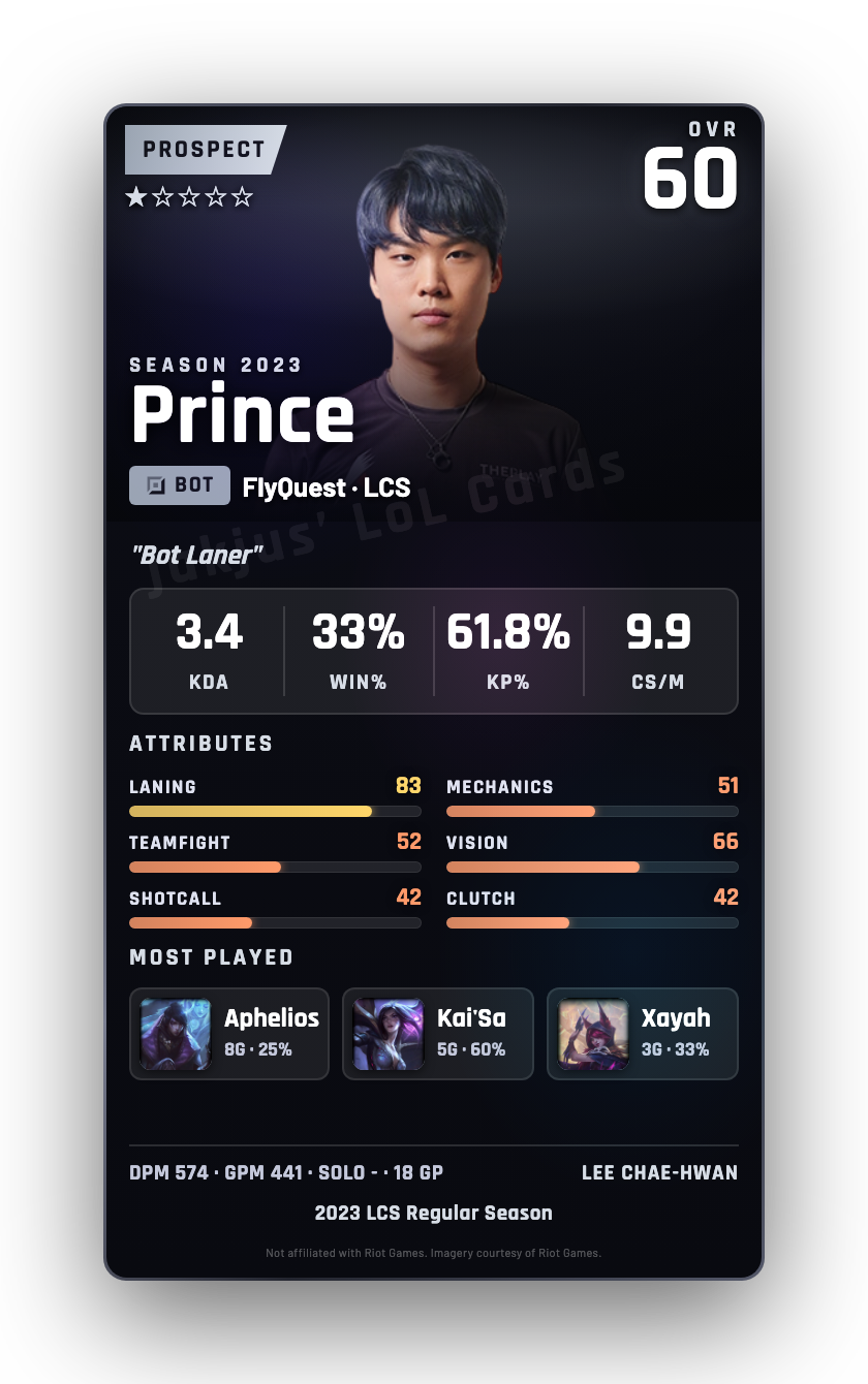Prince