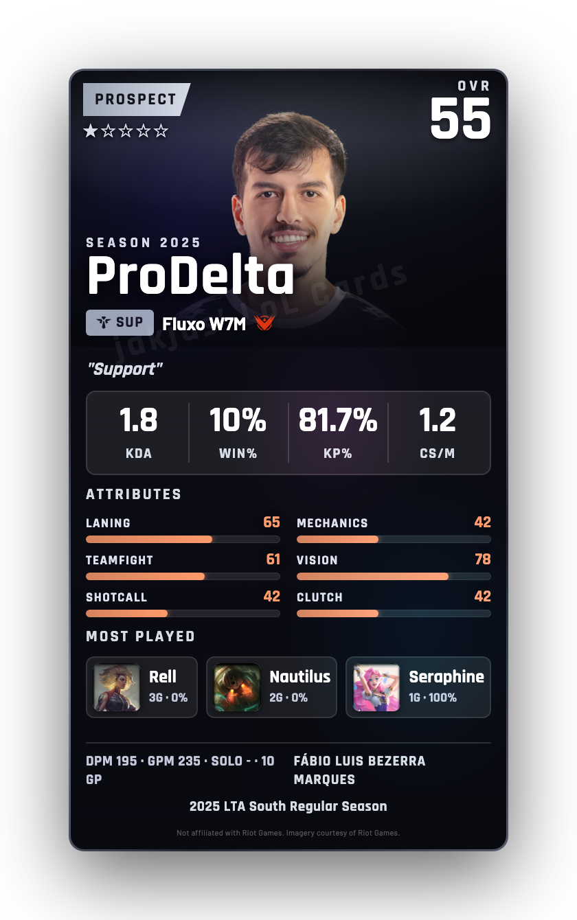 ProDelta