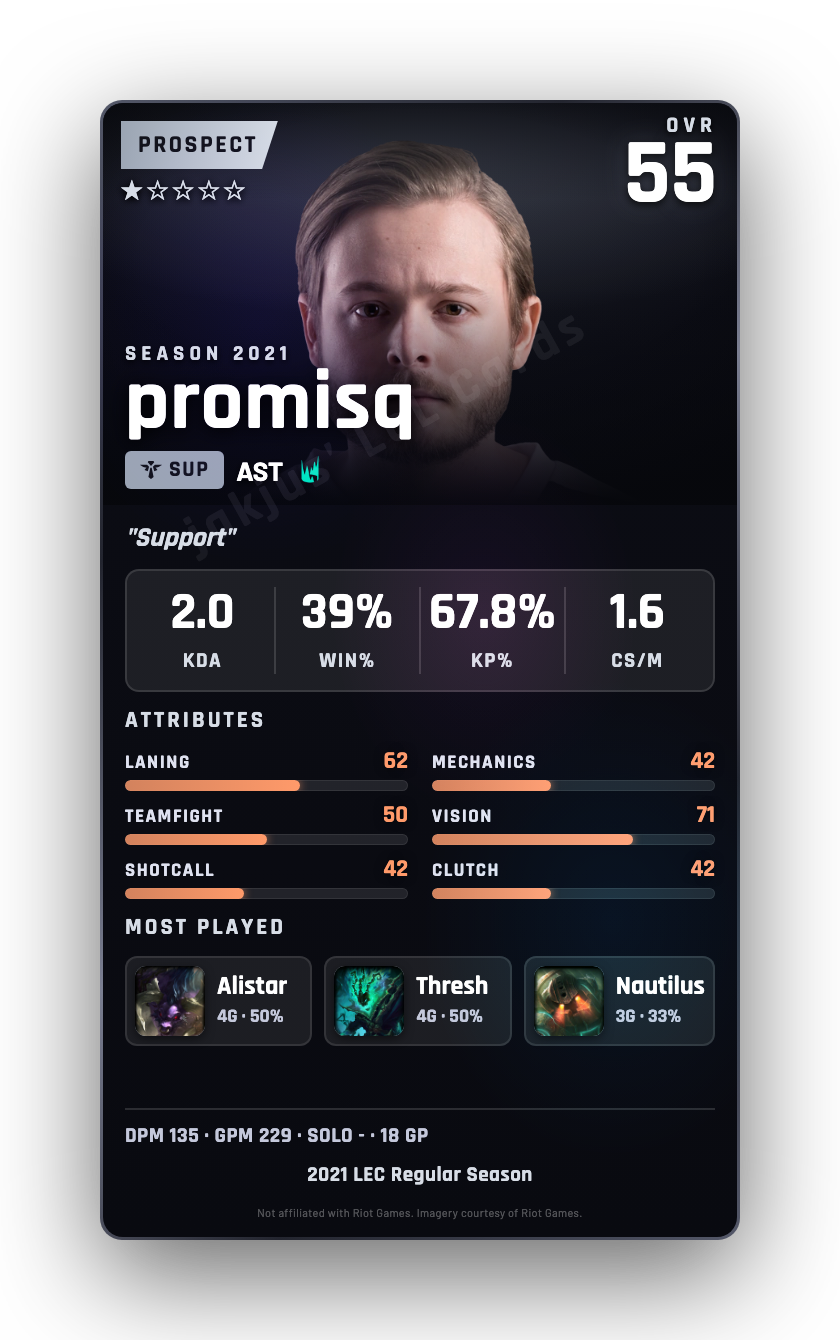 promisq