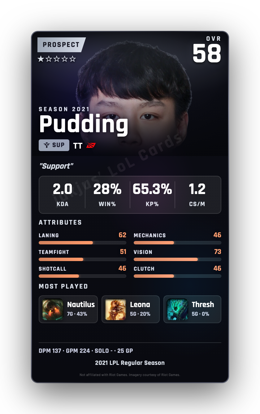 Pudding
