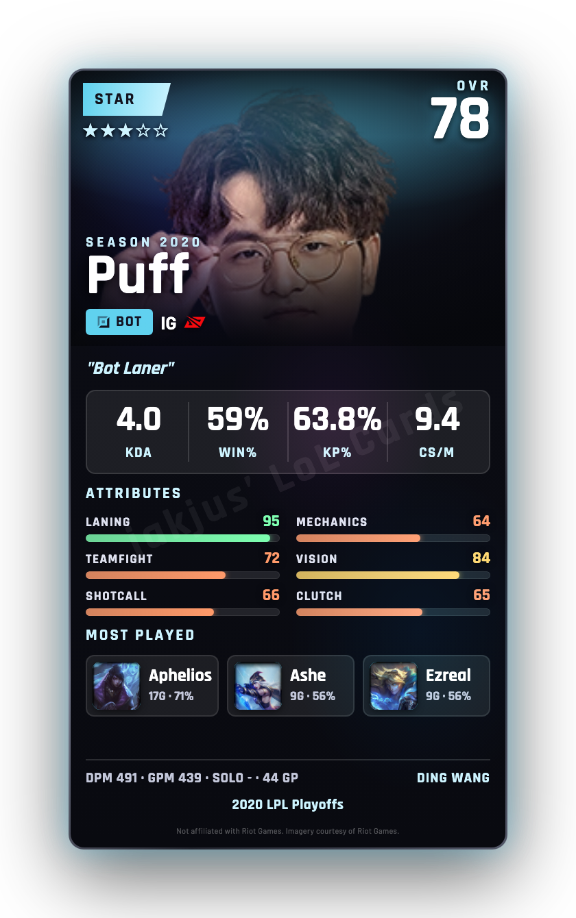 Puff