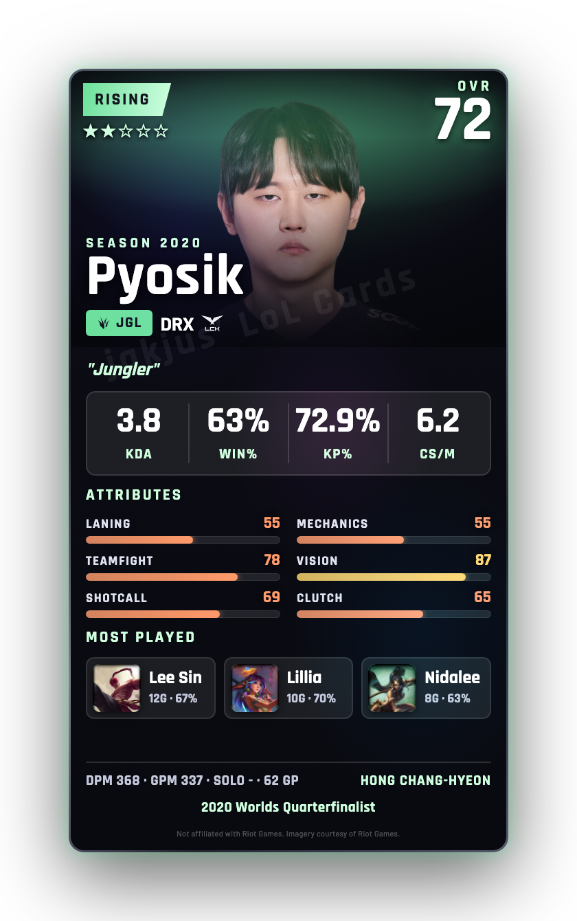 Pyosik