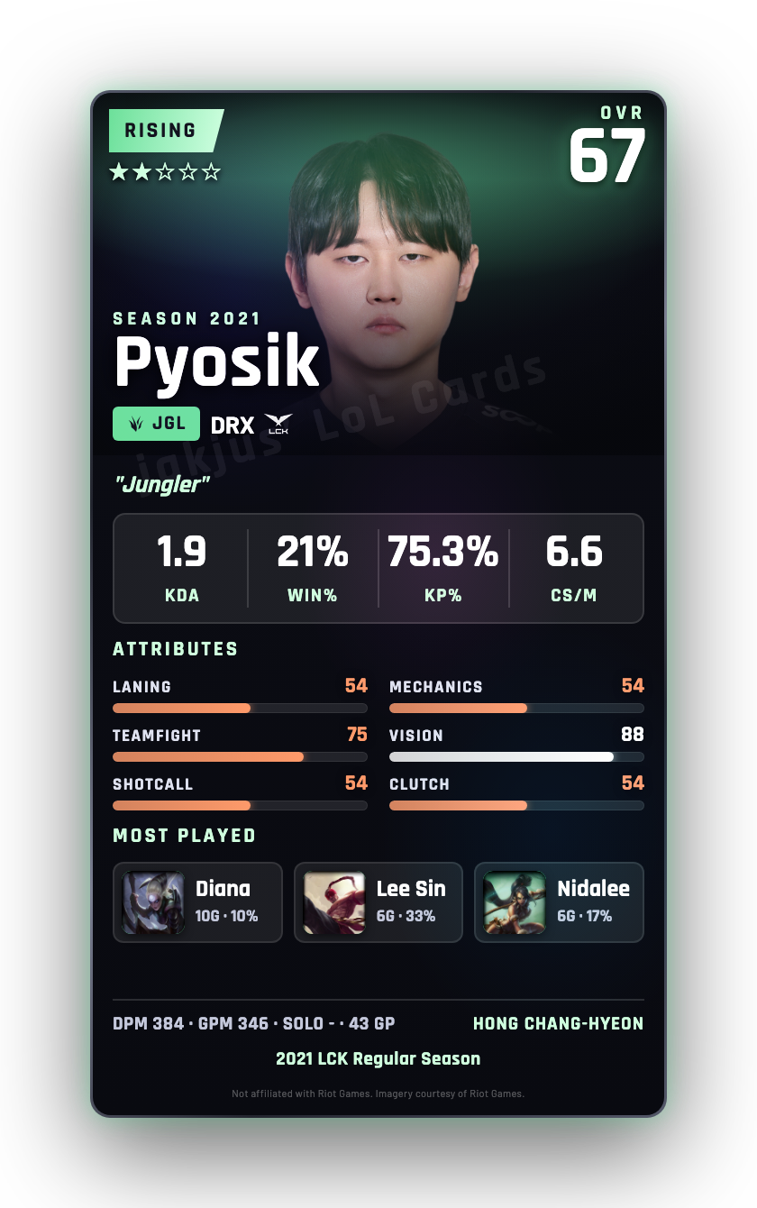 Pyosik