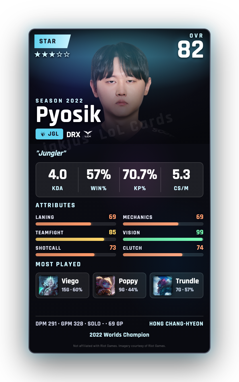 Pyosik