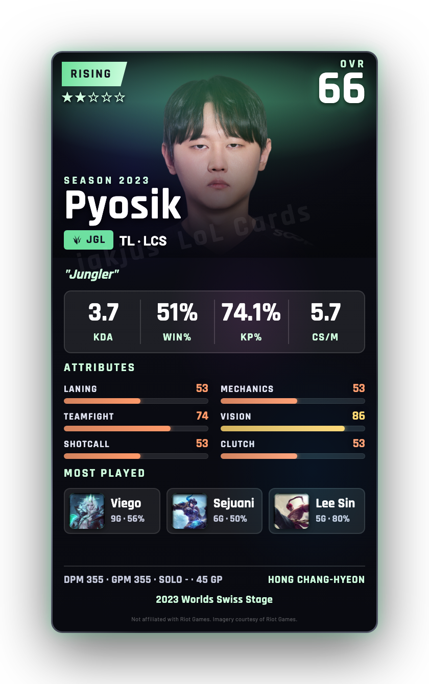 Pyosik