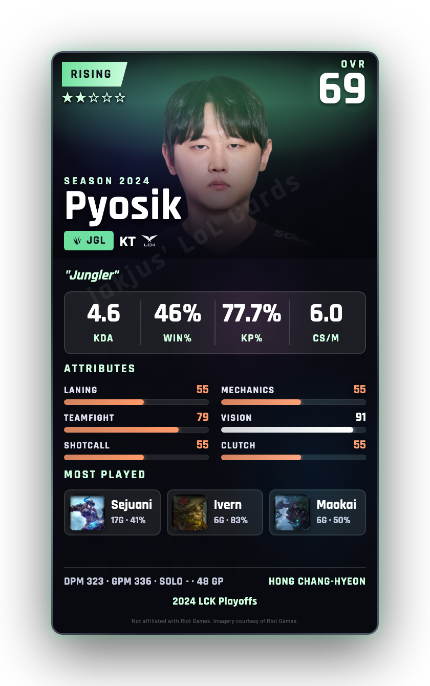 Pyosik