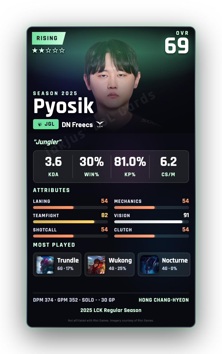 Pyosik