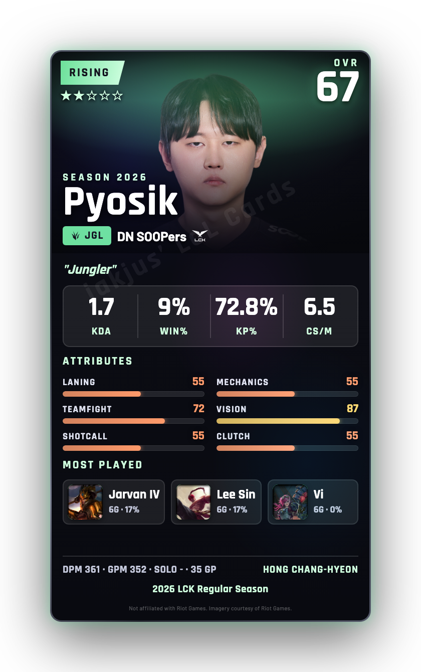Pyosik