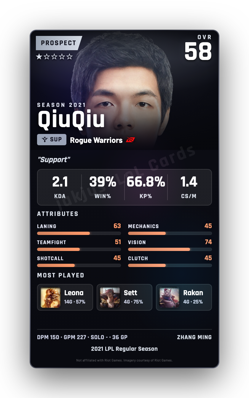 QiuQiu