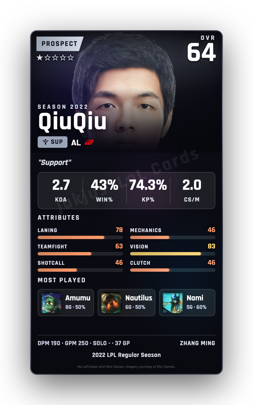 QiuQiu