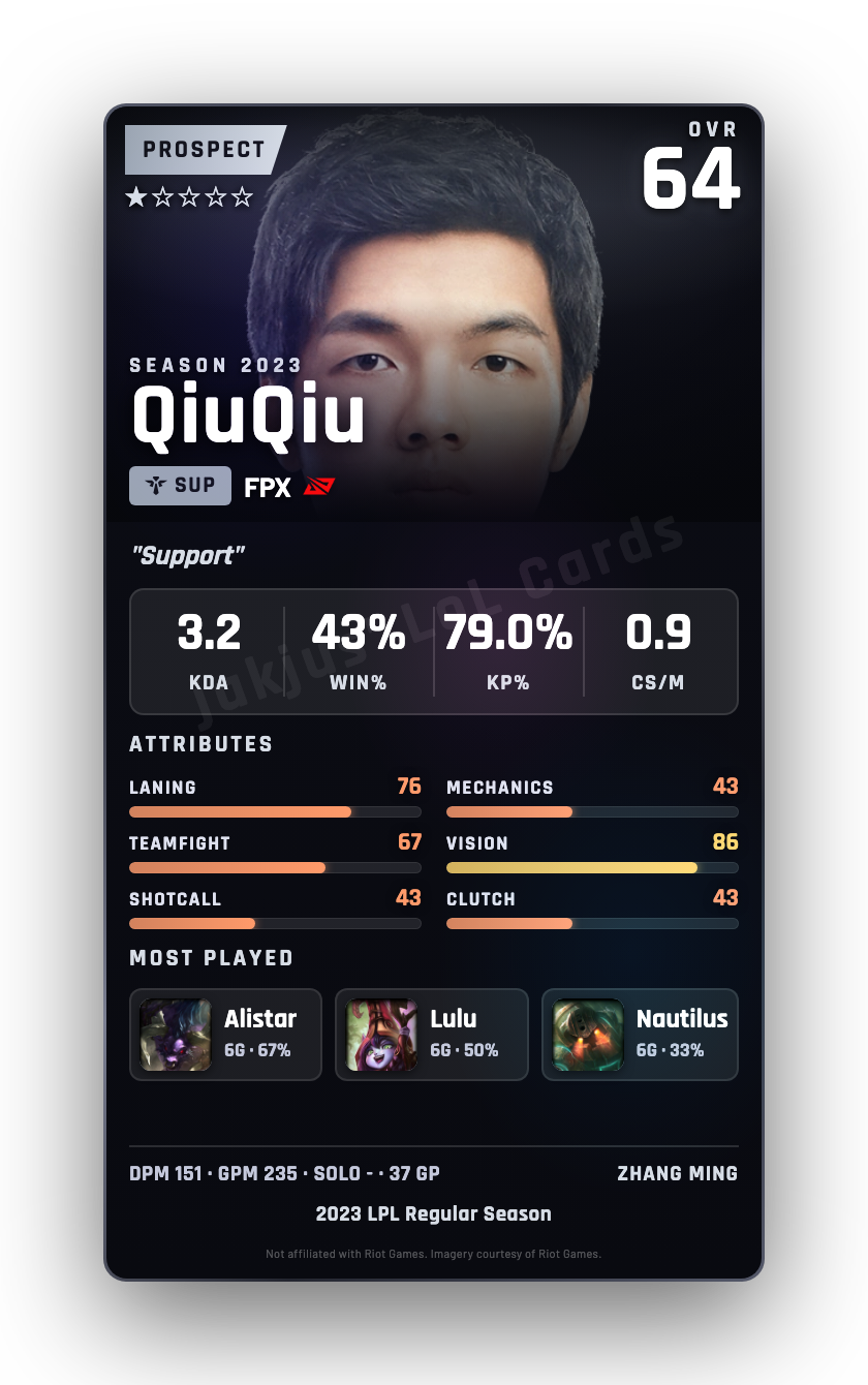 QiuQiu