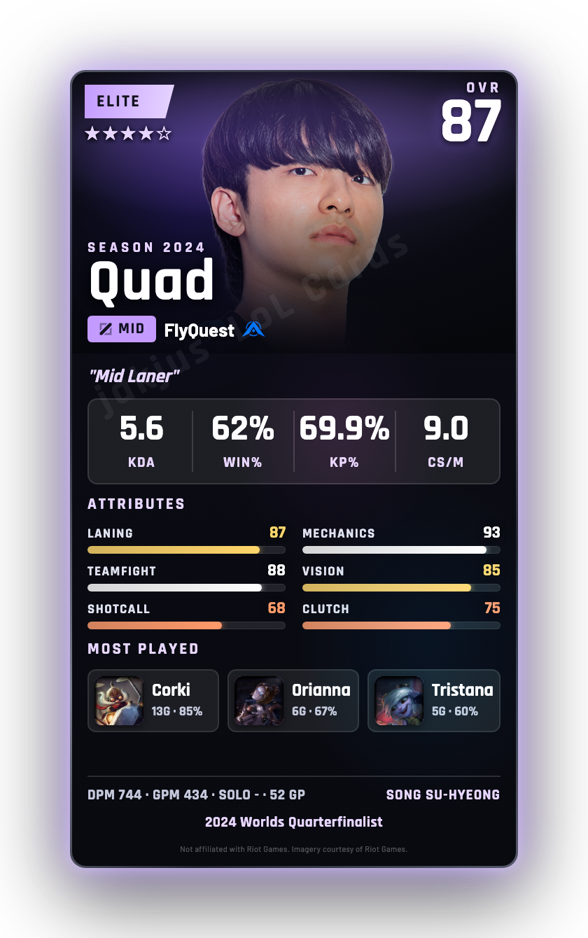 Quad