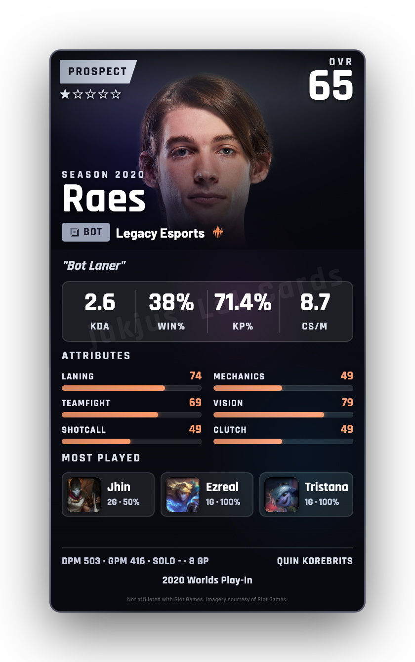 Raes