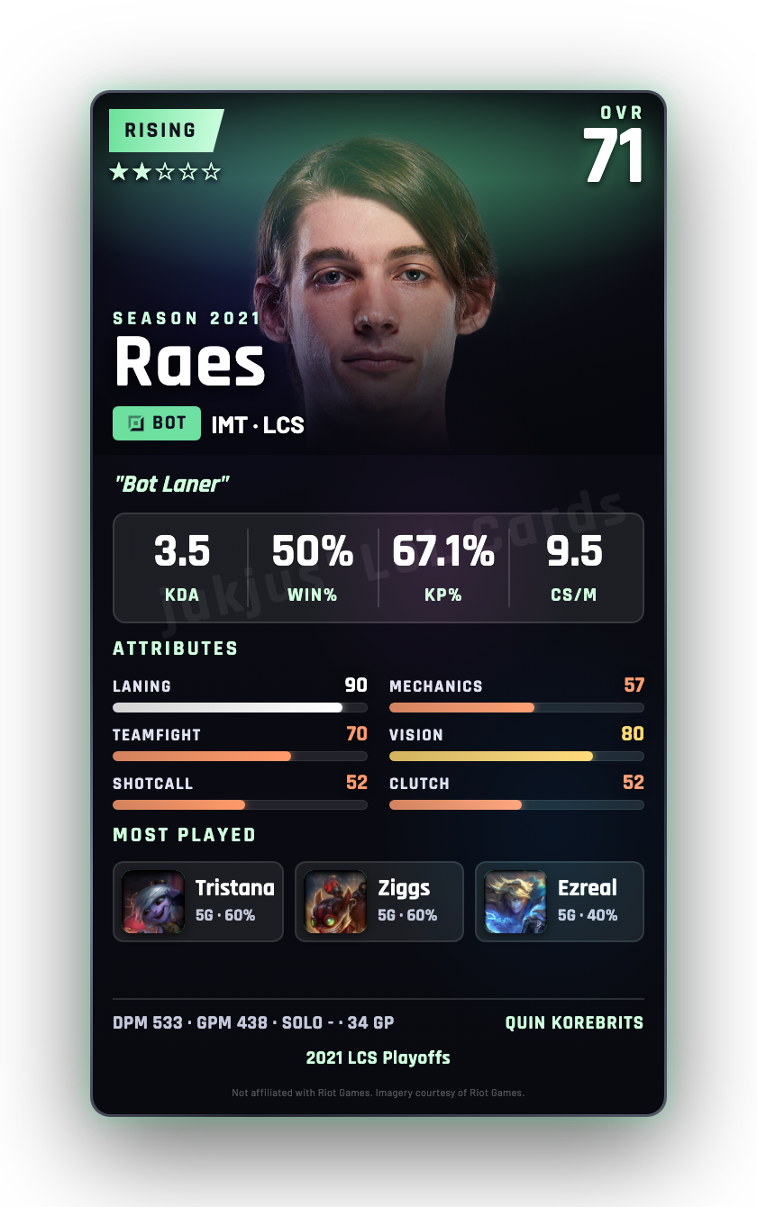 Raes