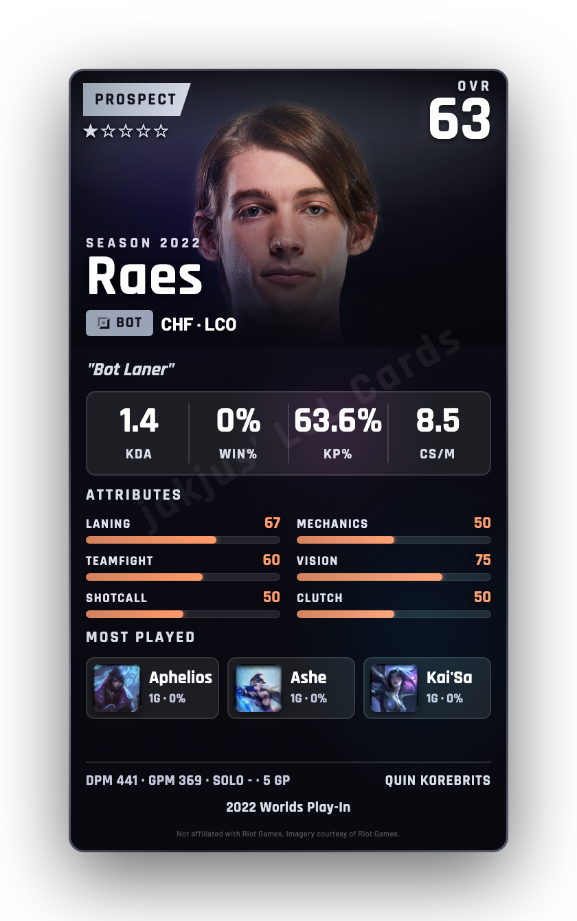 Raes